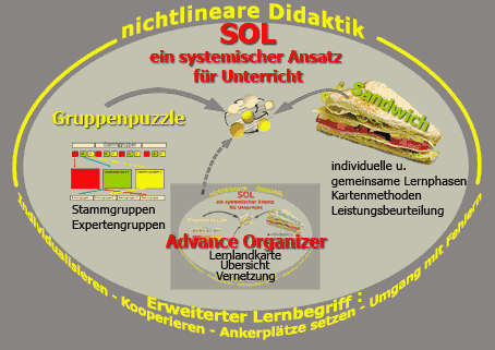 Advance Organizer