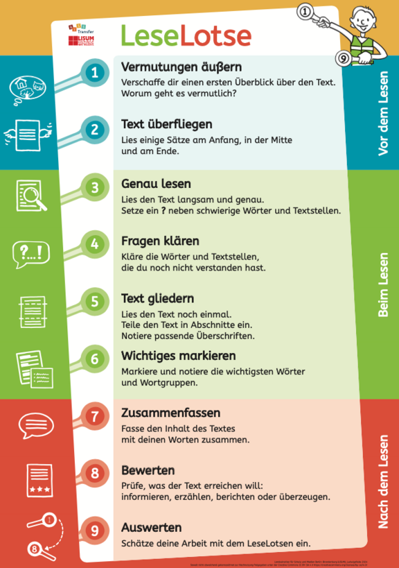 Plakat LeseLotse Plakat LeseLotse