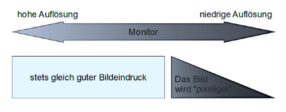 Monitorauflösung