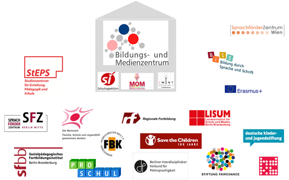 Grafik der Kooperationspartner