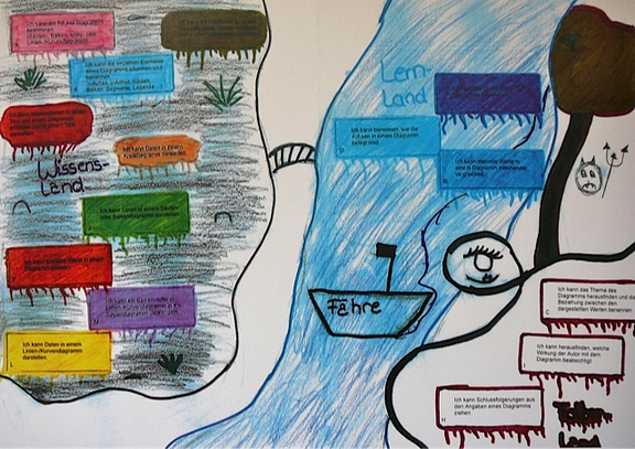 Diagrammkompetenz entwickeln