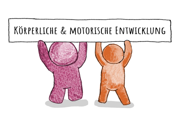 Zwei Figuren halten das Schild "Körperliche und motorische Entwicklung" hoch