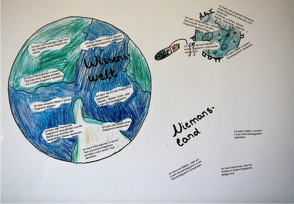 Diagrammkompetenz entwickeln