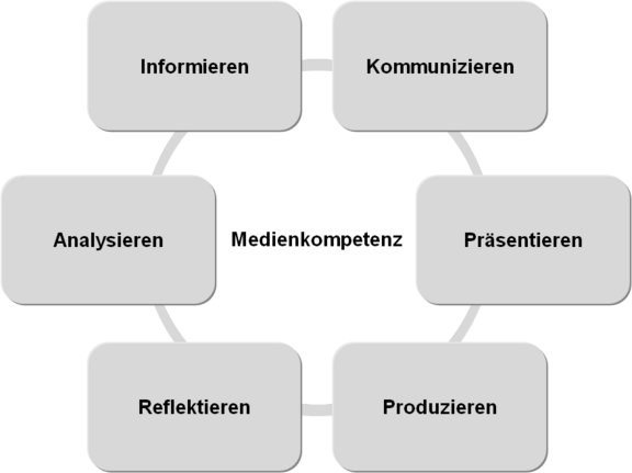 schema_medienkompetenz.png  