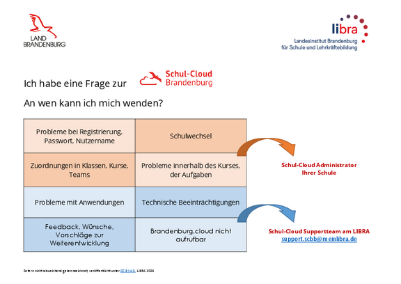 An-Wen-Kann-Ich-Mich-Wenden An-Wen-Kann-Ich-Mich-Wenden