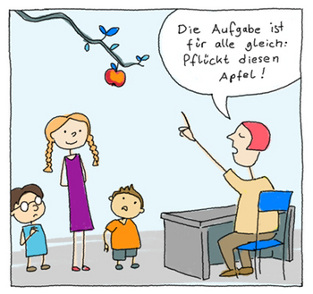 Lehrerin zeigt auf einen Apfel und spricht: "Die Aufgabe ist f&uuml;r alle gleich. Pfl&uuml;ckt den Apfel." Drei unterschiedlich gro&szlig;e Kinder stehen unter einem Ast mit einem Apfel daran.